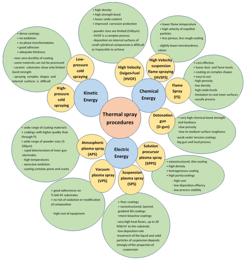 Nickel Alloy Spray Wire Selection Guide: NiAl vs NiCr, Applications and Best Practices | DZX Alloy