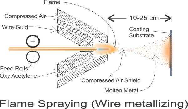 Nickel Alloy Spray Wire Selection Guide: NiAl vs NiCr, Applications and Best Practices | DZX Alloy