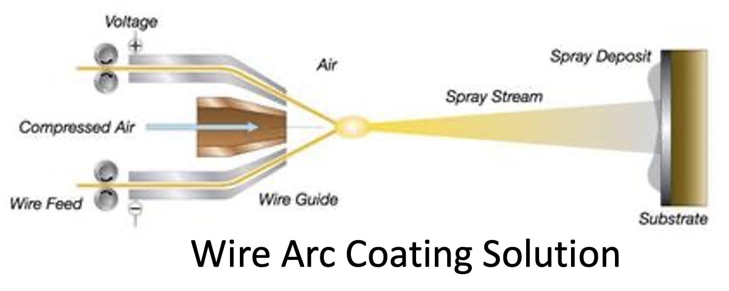 Nickel Alloy Spray Wire Selection Guide: NiAl vs NiCr, Applications and Best Practices | DZX Alloy